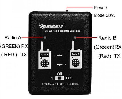 Duplex Crossband Repeater