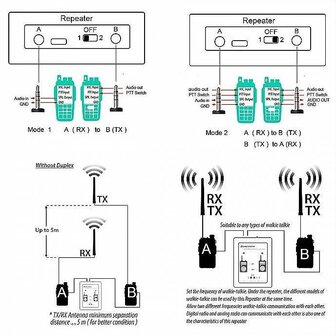 Crosslink repeater kabel 4 polig =&gt; Draad