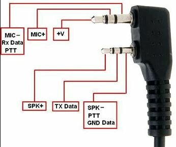 Professionele Recherche Headset luchtslang &quot;Kenwood stekker&quot;