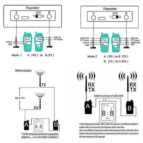 Duplex Crossband Repeater