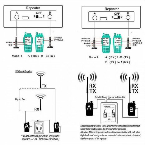 Crosslink repeater kabel 4 polig => Draad